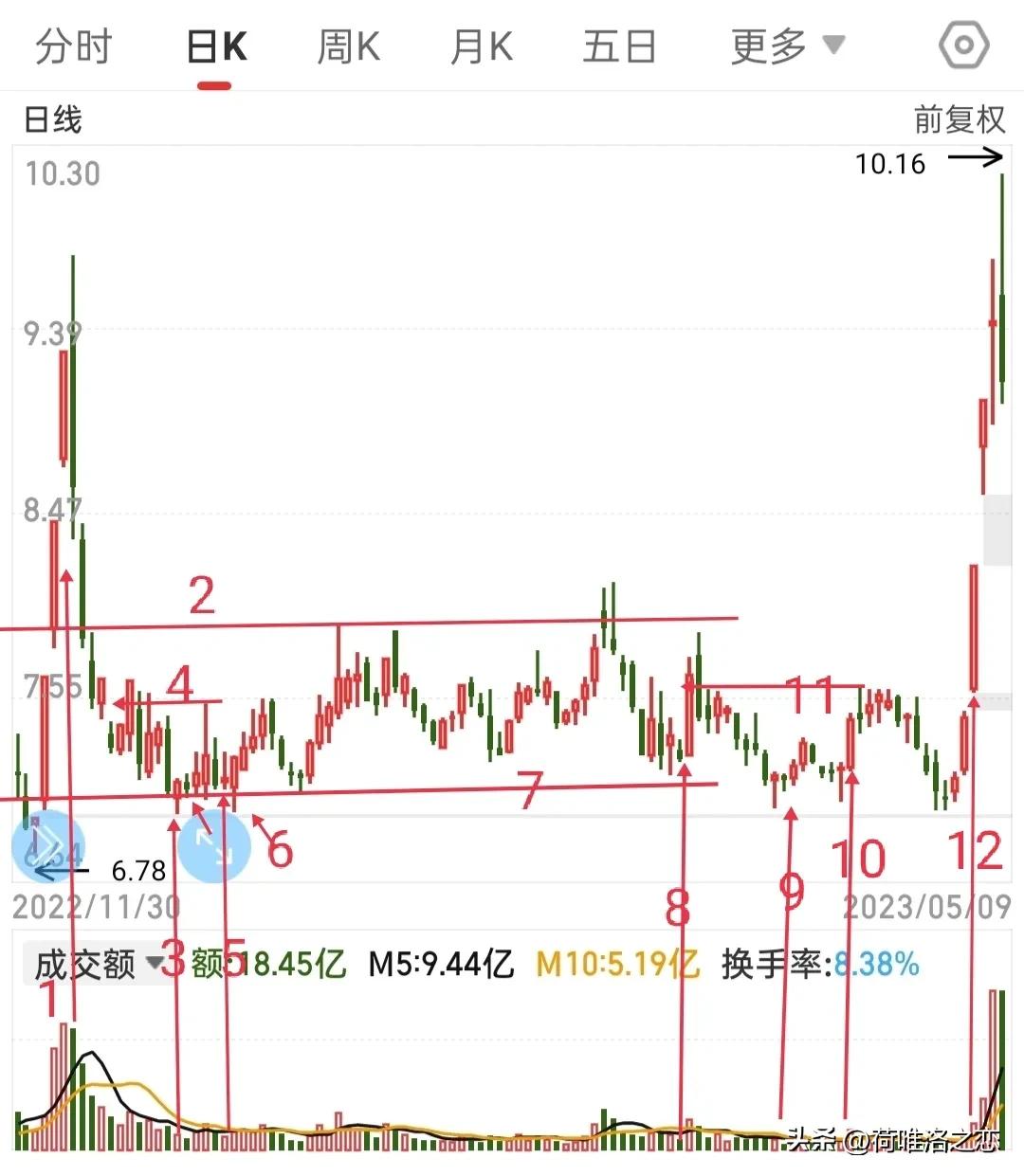 如何抓住牛股,怎么能抓到牛股