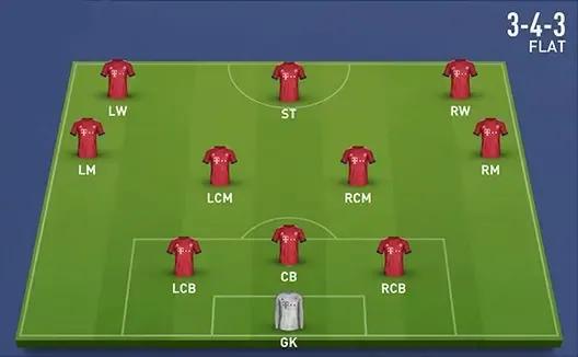 足球科普解说,足球科普阵型