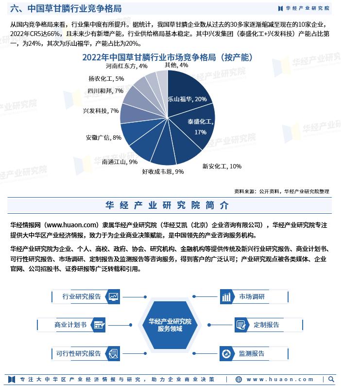 草甘膦市场容量分析,2021草甘膦供需情况