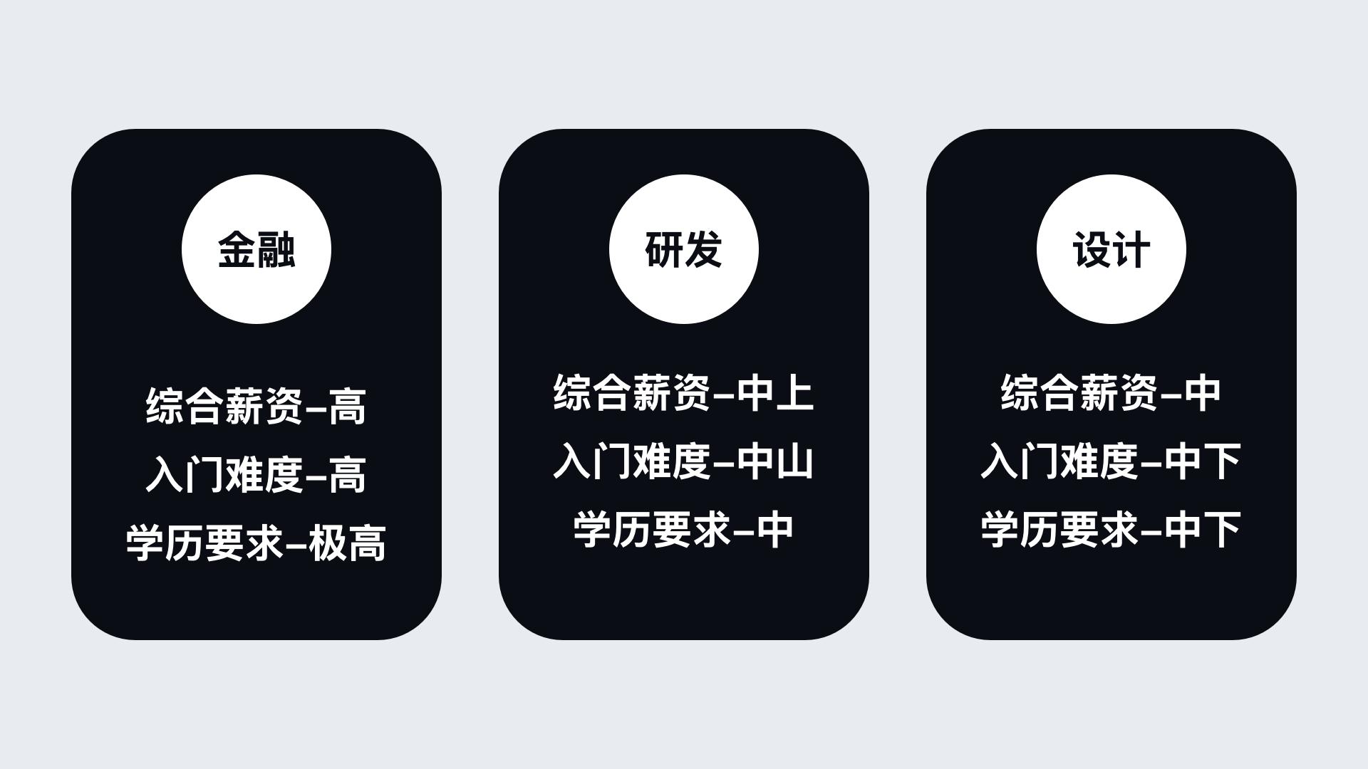 要不要学服装设计,ui设计和ue设计有什么区别