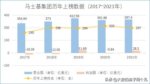 丹麦500强,世界100强企业丹麦