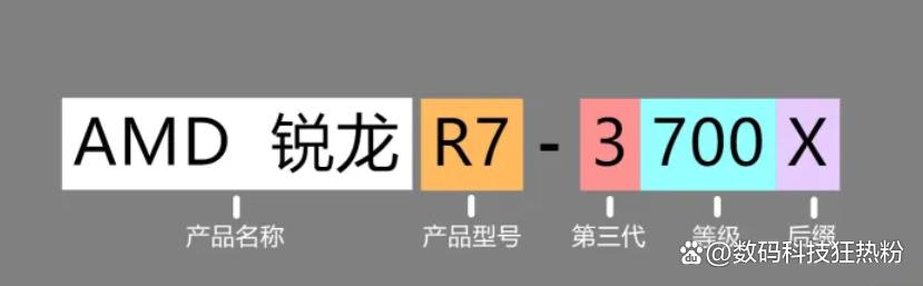 普通人怎么选购合适的cpu和显卡,组装电脑显卡选购与cpu兼容性
