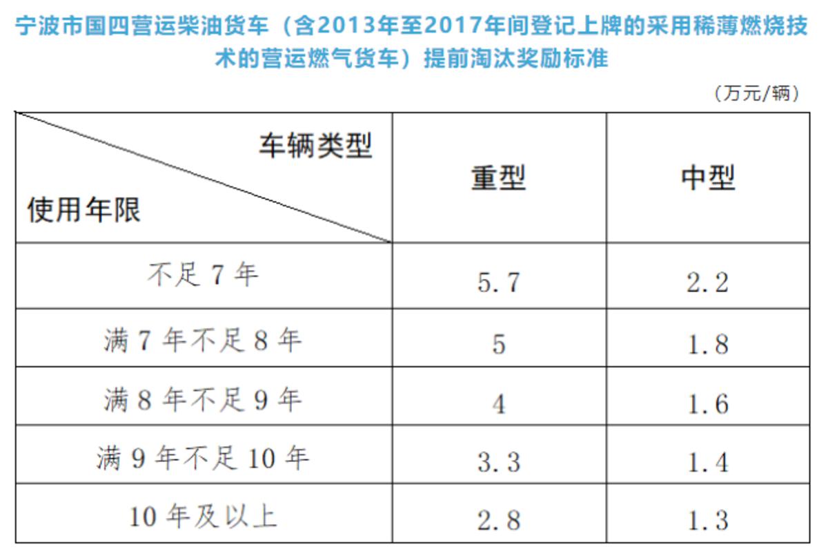 限行看视频免罚怎么操作,看视频减免违章罚款几天后消除