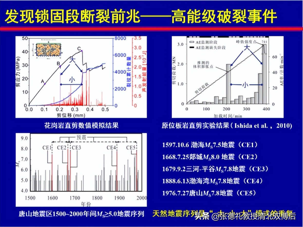 秦四清科研,秦四清简介