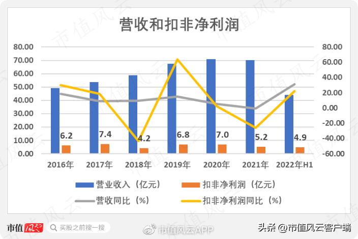 三星医疗吾股排名狂掉，借发展业务之名高溢价收购关联方资产