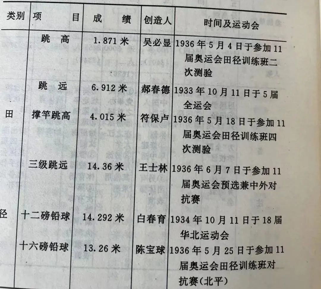 凰家看台|100年来中国男人是如何越跳越远的