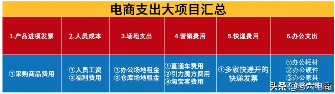 干货收藏:5分钟带你搞懂“电商税”怎么交