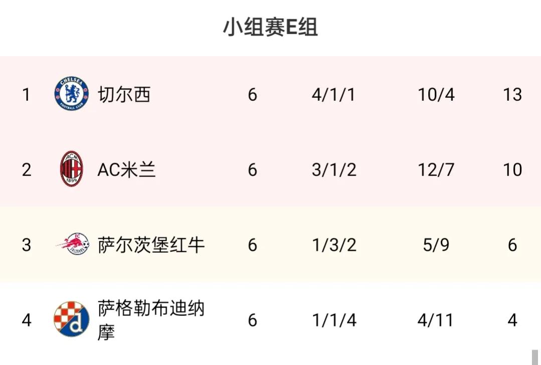欧冠小组积分榜最新,欧冠决赛巴黎利物浦