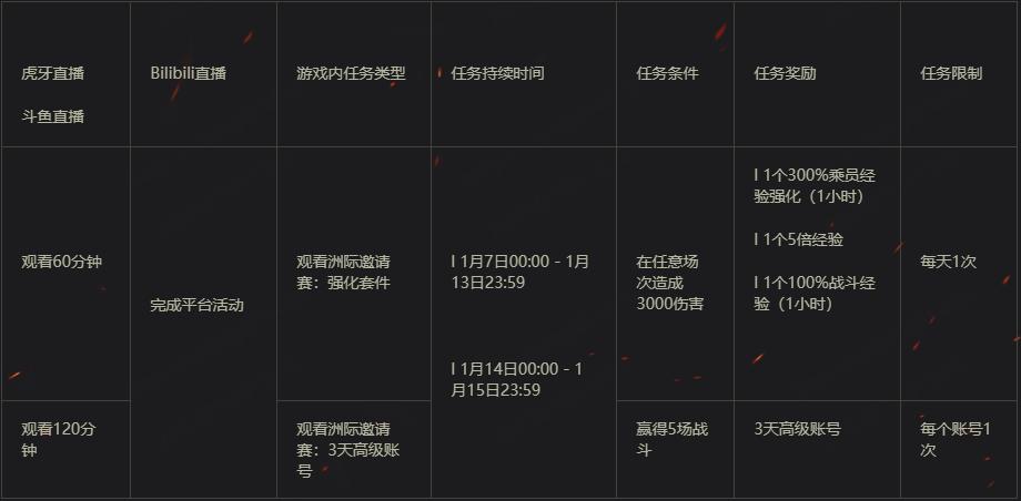 中外对抗赛2020直播,中外对抗决赛直播