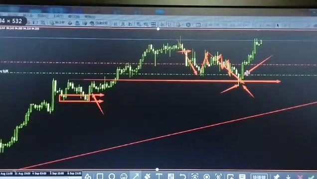 个人交易系统分享,分享交易系统