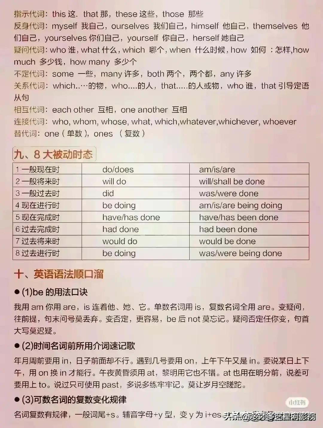 各种英语语法汇总,终于把英语语法搞明白了
