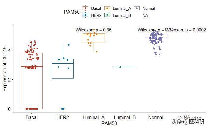 r语言中ggplot2可以清理数据吗,r语言用ggplot画多条曲线