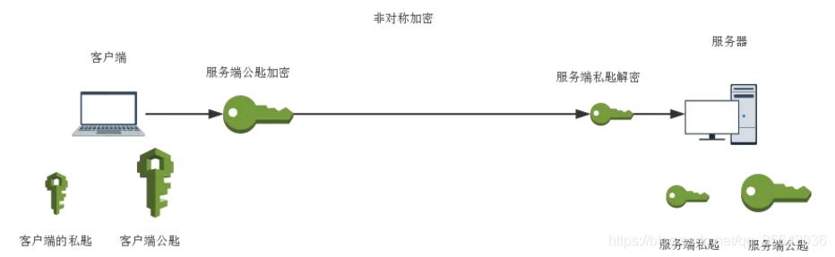 昆明市招投标ca证书在哪里申请,央采ca证书电子签章如何申请