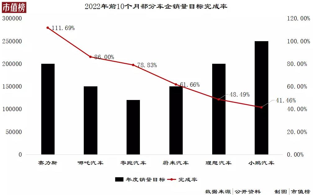 赛力斯高管回应华为造车,华为跟赛力斯合作造车是什么方案
