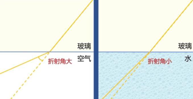 万字长文，说透光刻机