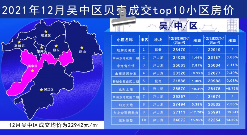 苏州贝壳二手房官网,苏州贝壳在线出售房源