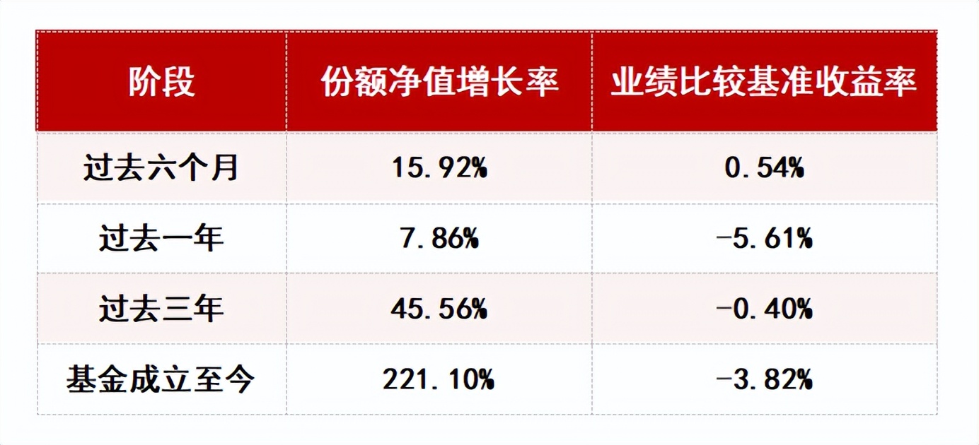华安基金中报季：“人气基金“竟然是它？