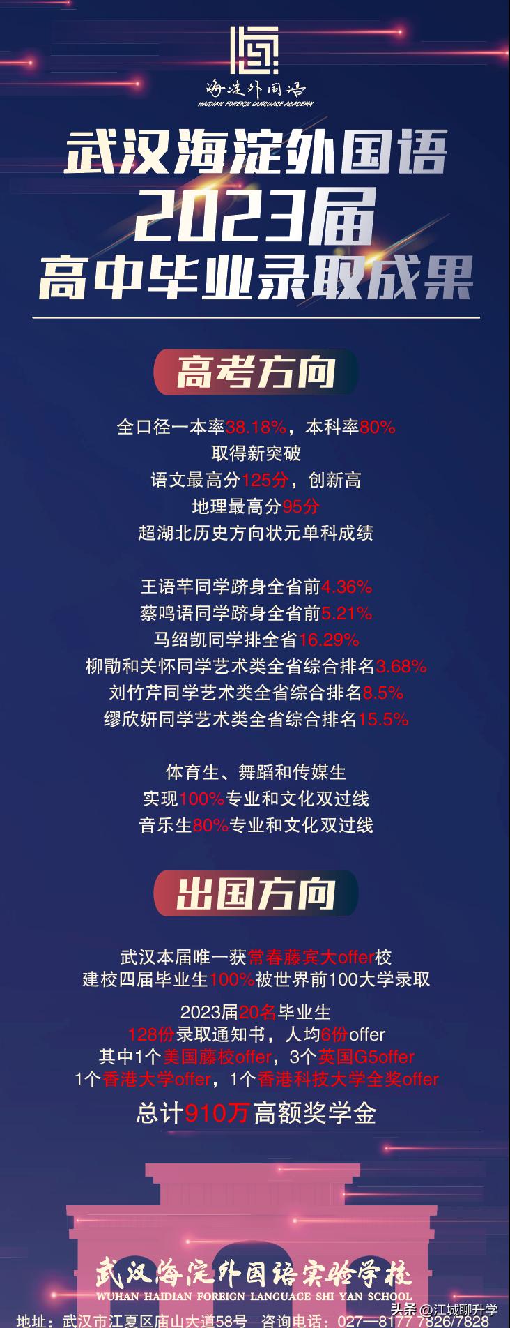 武汉各高中2023年高考一本率排名,武汉高考各重点高中喜报