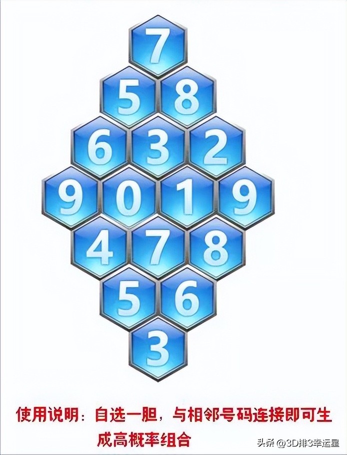 排列三250字谜玄机图,福彩3d第2020260期字谜推荐