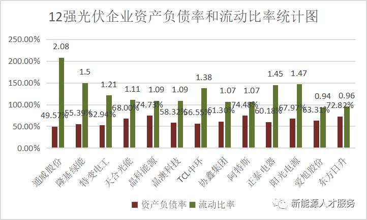 隆基中环通威光伏市场份额,隆基股份通威股份分析