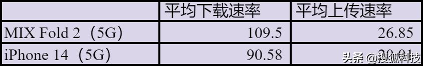 iphone4g和5g网速对比,苹果5g和安卓4g哪个网速更快