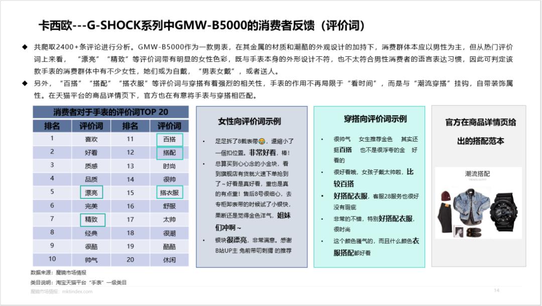 卡西欧黑金是王一博代言的吗,王一博卡西欧手表gshock