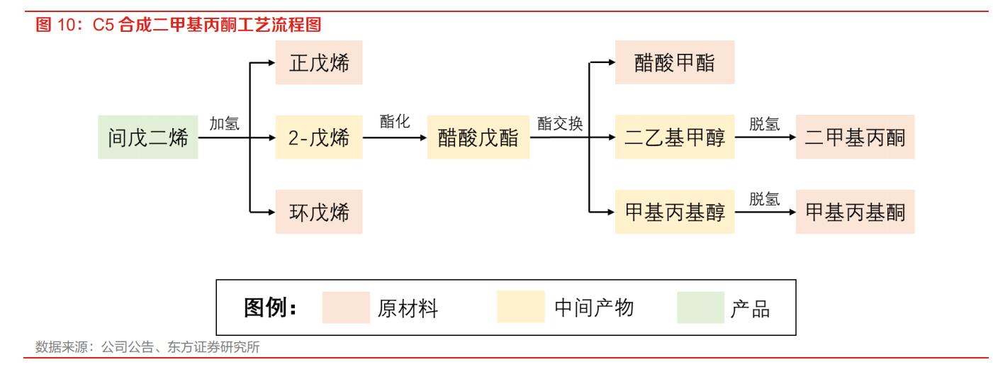 贝斯美二甲戊灵,贝斯美与印度二甲戊灵