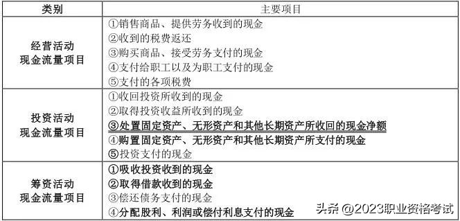 中级经济师会计基础第七章考点,中级经济师财务与会计重点章节
