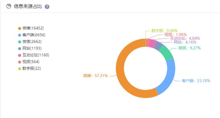 张小泉占热搜，三雄极光等因质量问题登黑榜|7月,家居行业投诉