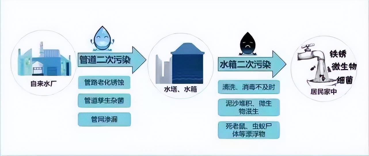 净水系统有必要装吗,家庭净水系统省钱