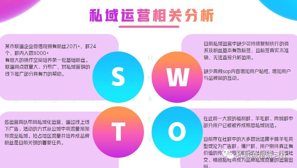 运营商社区店私域流量运营,企业私域用户运营方案
