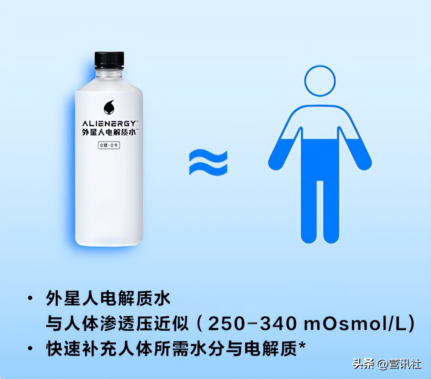 电解质水，2022年的最后一个爆款饮料？