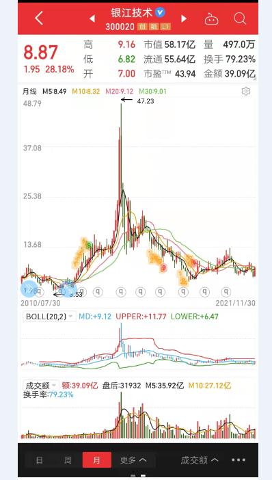 300020银江技术主营业务,银江技术是优质股