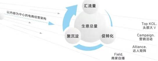 抖音电商做什么品类好,抖音电商有什么生意做