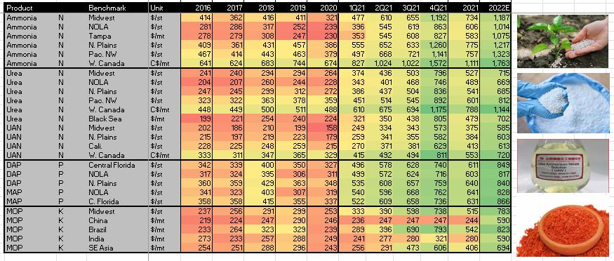 复兴中的美股农业板块(下)