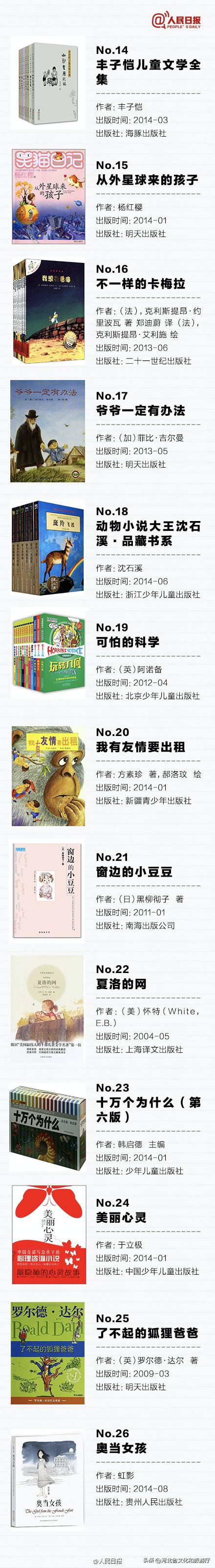 人民日报推荐孩子必读,人民日报中小学必读好书