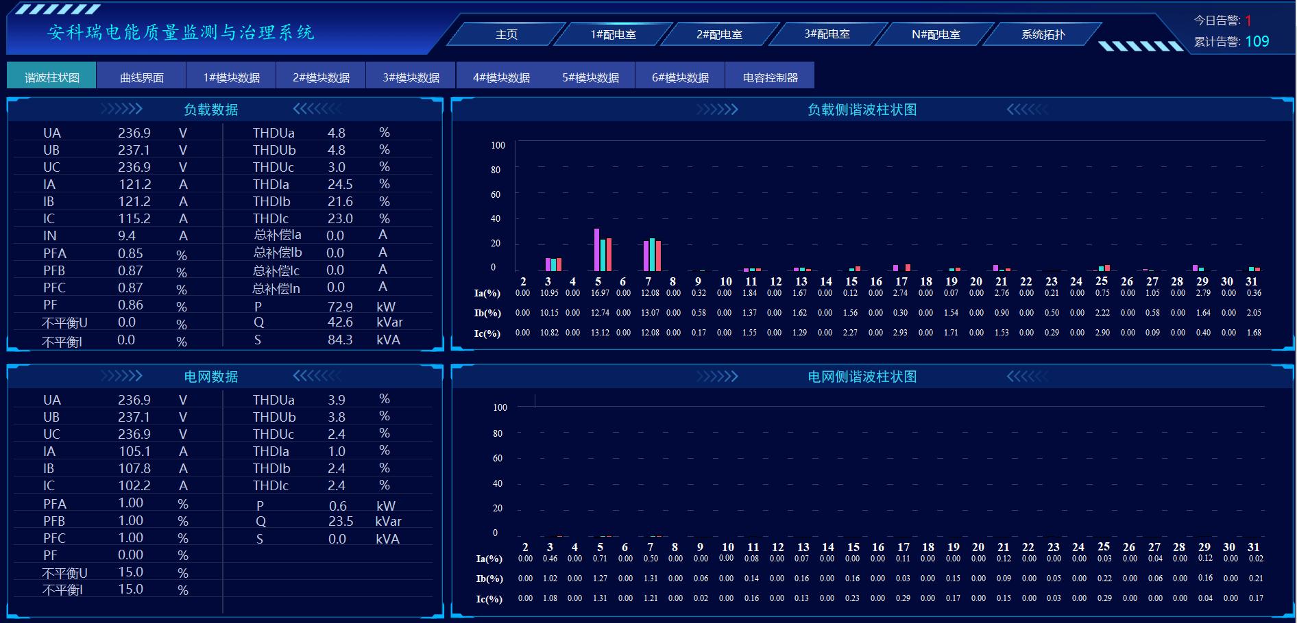 电能质量监测与治理系统解决方案,电能质量监测和治理装置