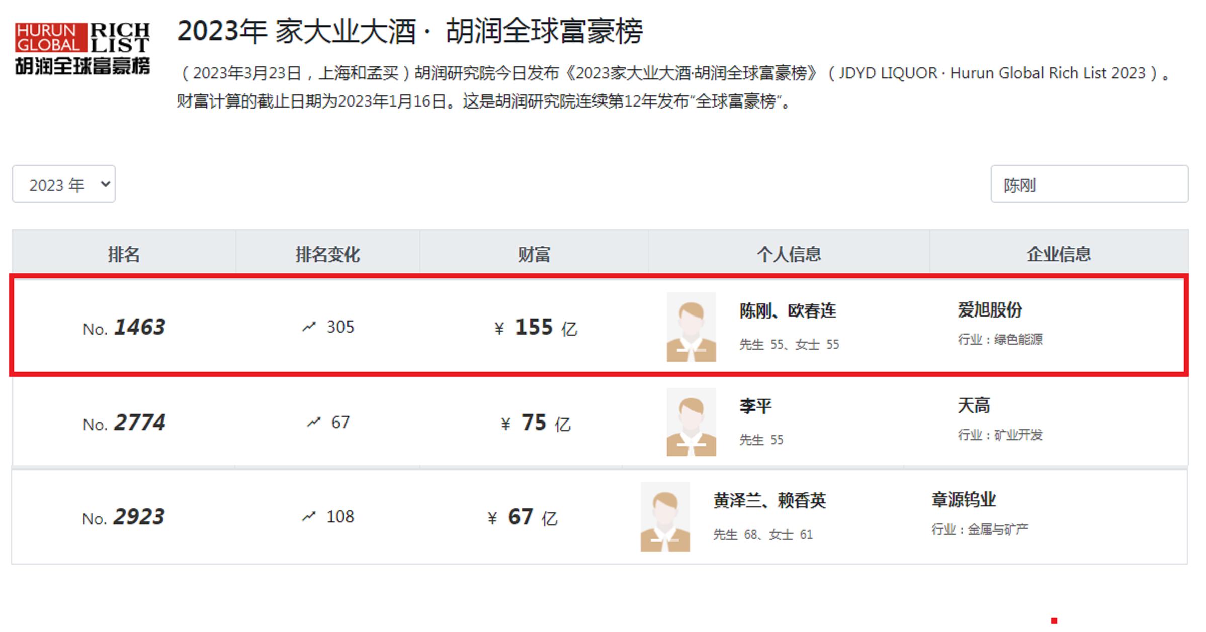 低调的江西赣州首富,江西首富“一夜归零”背后的故事