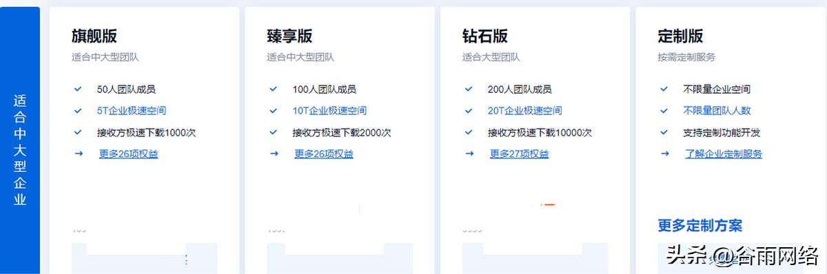百度网盘企业版收费标准,百度网盘企业版怎么收费