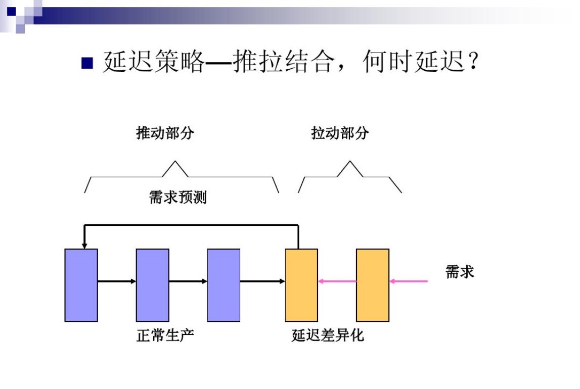 全球顶尖采购与供应链总监年薪,供应链总监和采购总监的区别