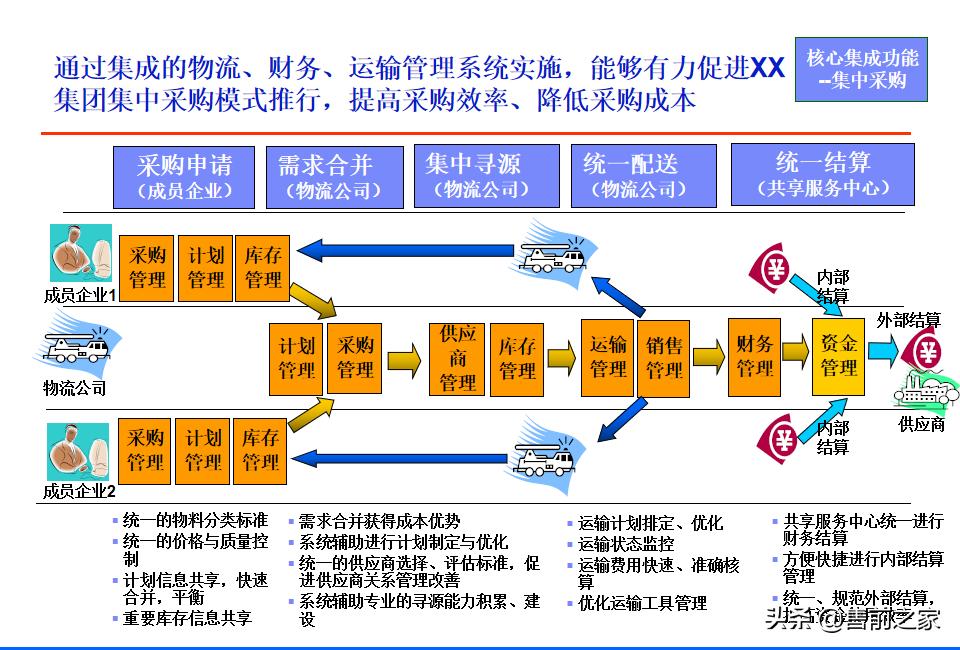 it战略规划架构图,it项目阶段总结ppt