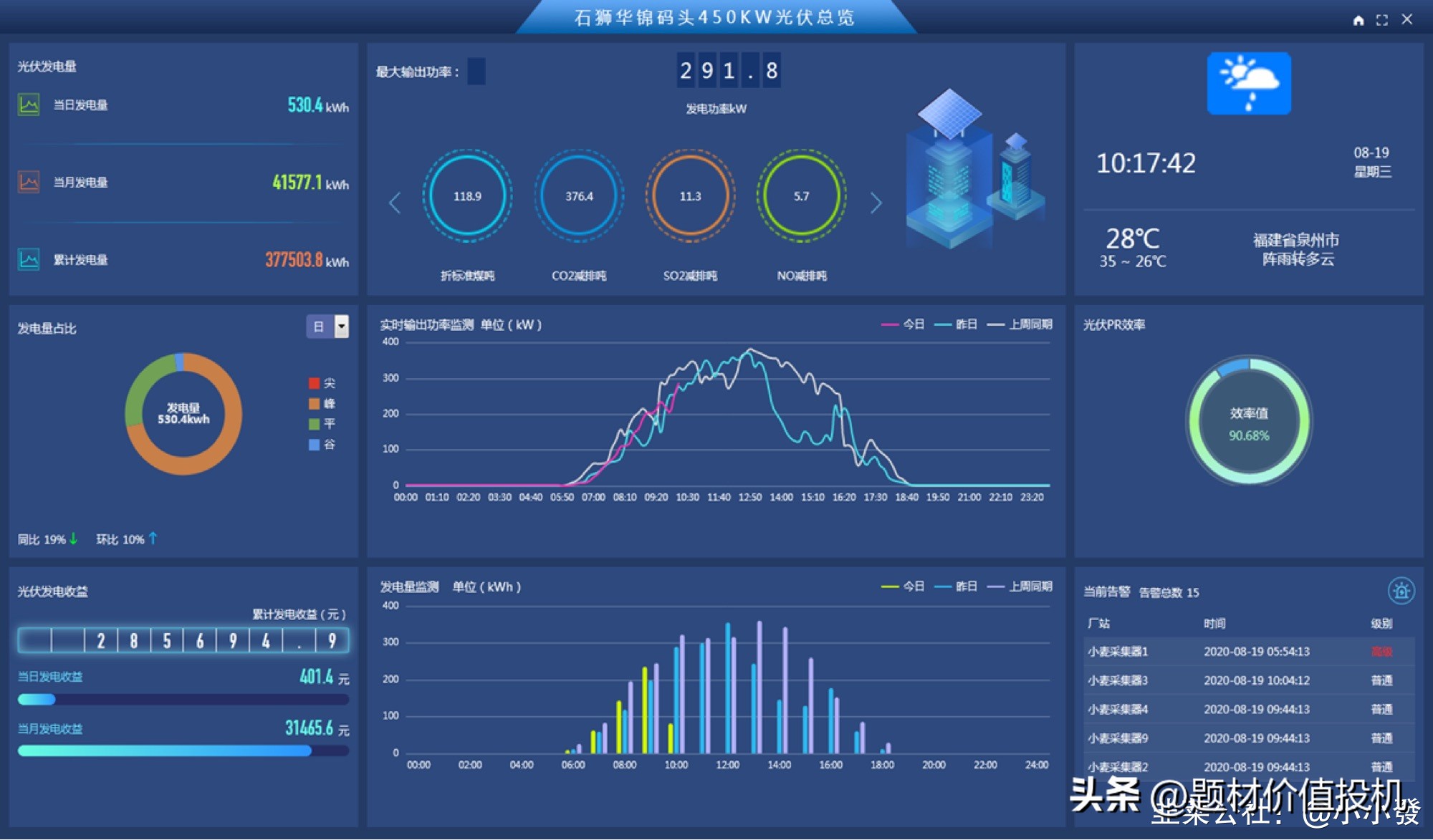 北京科锐是龙头吗,北京科锐是低估值吗