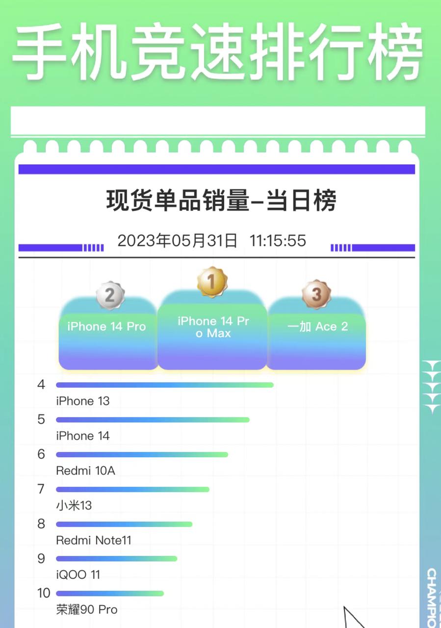 与一加ace同级别的荣耀手机,荣耀和一加ace2哪个拍照好