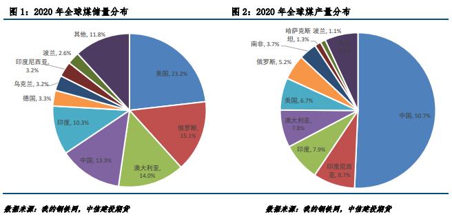 俄乌战争结束对大宗商品的影响 (俄乌战争对哪种能源影响最大)