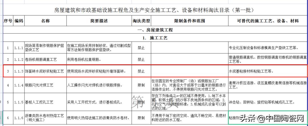 瓷砖禁止水泥砂浆铺贴,现在的瓷砖不能用水泥砂浆贴了吗