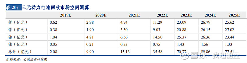 格林美镍钴三元材料,格林美再生铝