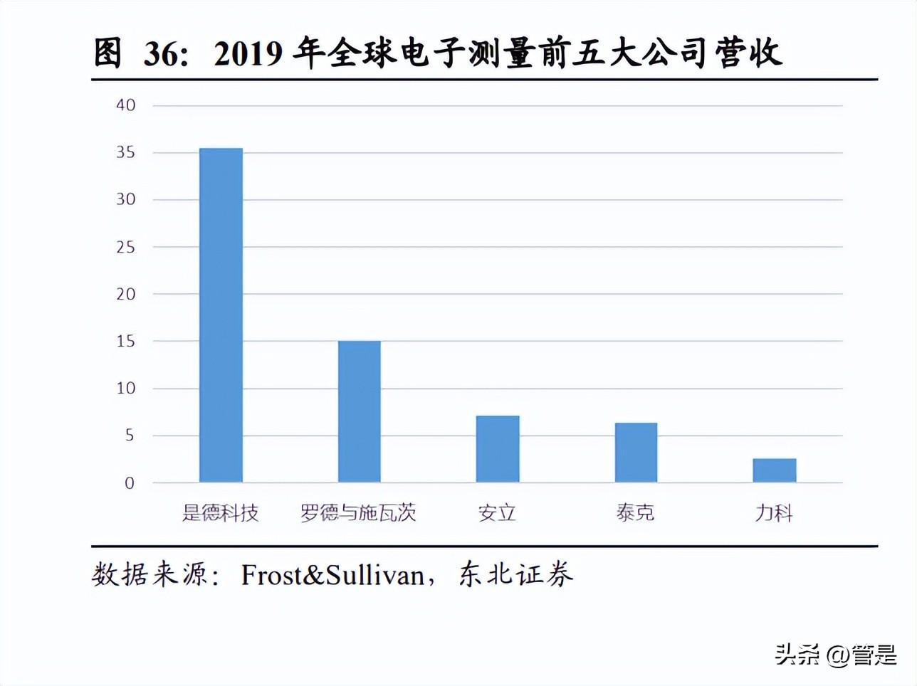 鏅簮绮剧數鑺墖,鏅簮绮剧數鑷爺鑺墖