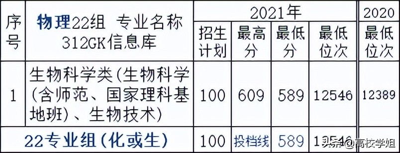 南京高校排名一览表南京师范大学,高校专业解读视频