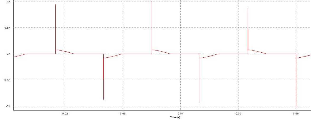 晶闸管整流装置产生谐波详解,三相可控硅整流电路谐波分析