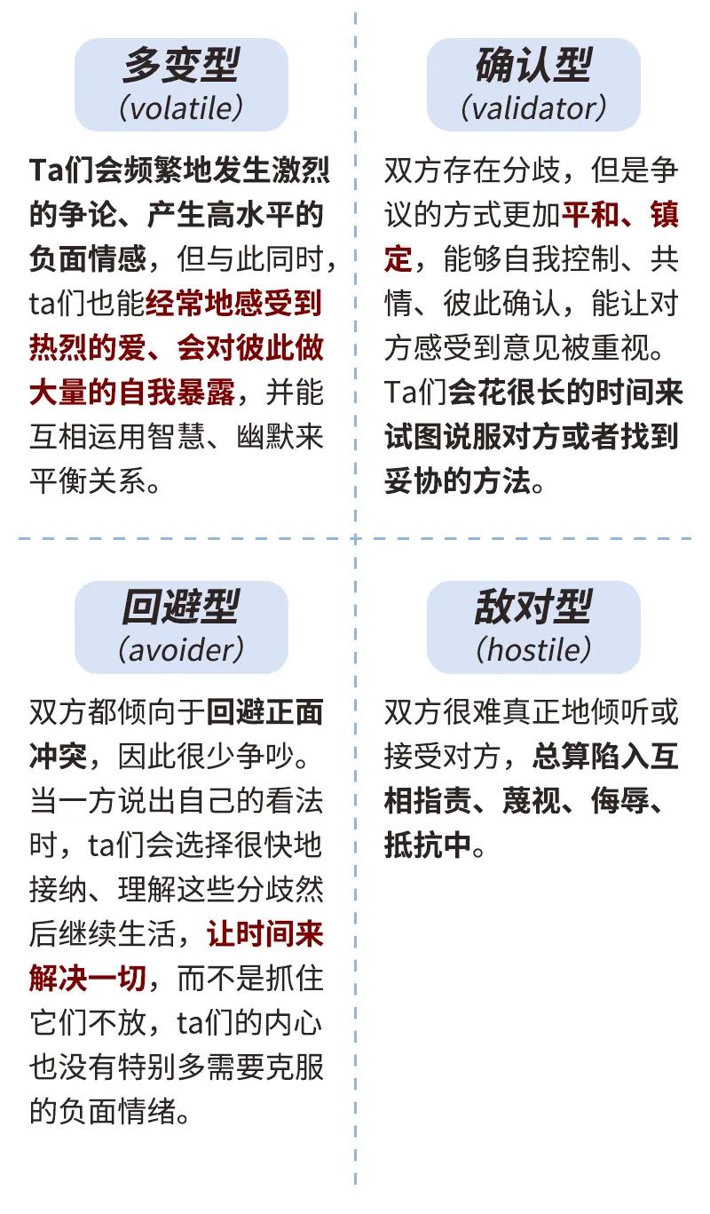 选择继续磨合还是分手,考虑到不合适要不要分手